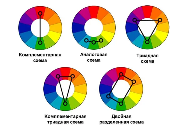 таблица сочетание цветов в интерьере кухни цветовая схема