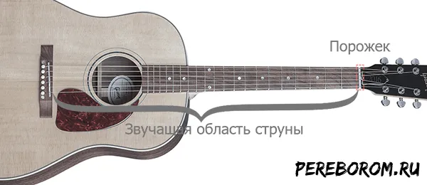 Верхний порожек для гитары из латуни