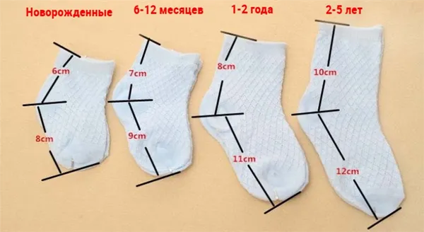 Размерная сетка носков для детей